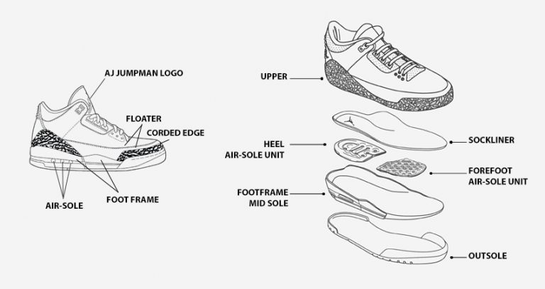 Feature Differences