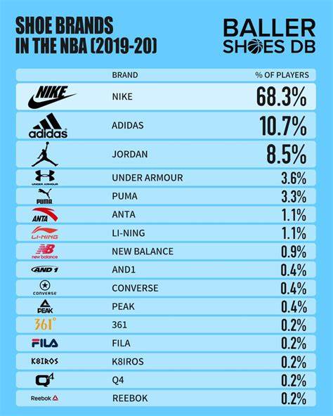 Top Brands for High-Top Basketball Shoes