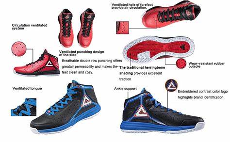 Importance Of Choosing the Right Best Basketball Shoes