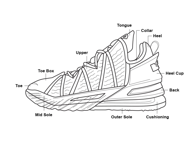 Why Boys' Affordable Basketball Shoes Matter