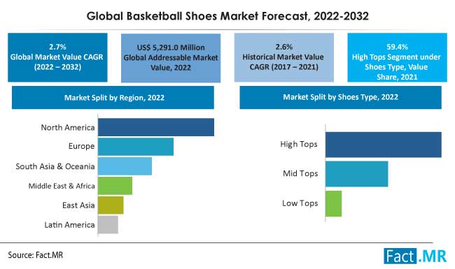 Entering The New Balance Basketball Shoes Market