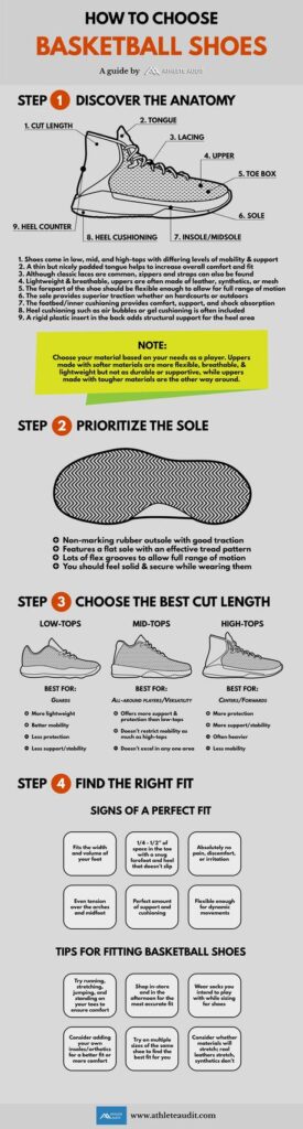 How To Choose the Right Basketball Shoes for You