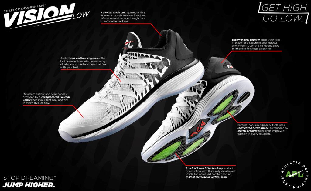 New Technologies in Latest New Basketball Shoes Manufacturing